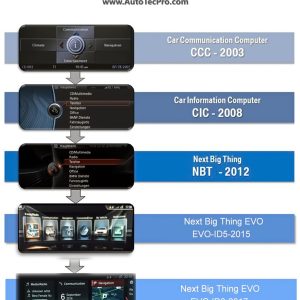 BMW X5 / X6 | F15 / F16 (2013 – 2019) OEM-FIT 10.25″ / 12.3″ HD Touch-Screen Android Navigation System | Android 14 | GPS | BT | Wifi | Camera | CarPlay