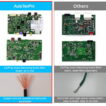 Prduct Difference