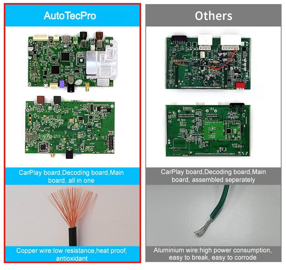 CarPlay Box with Video Interface – For Porsche PCM 3.1