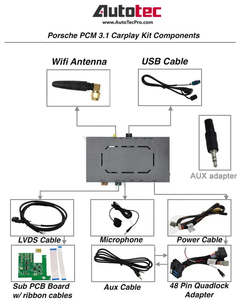 CarPlay Box with Video Interface – For Porsche PCM 3.1